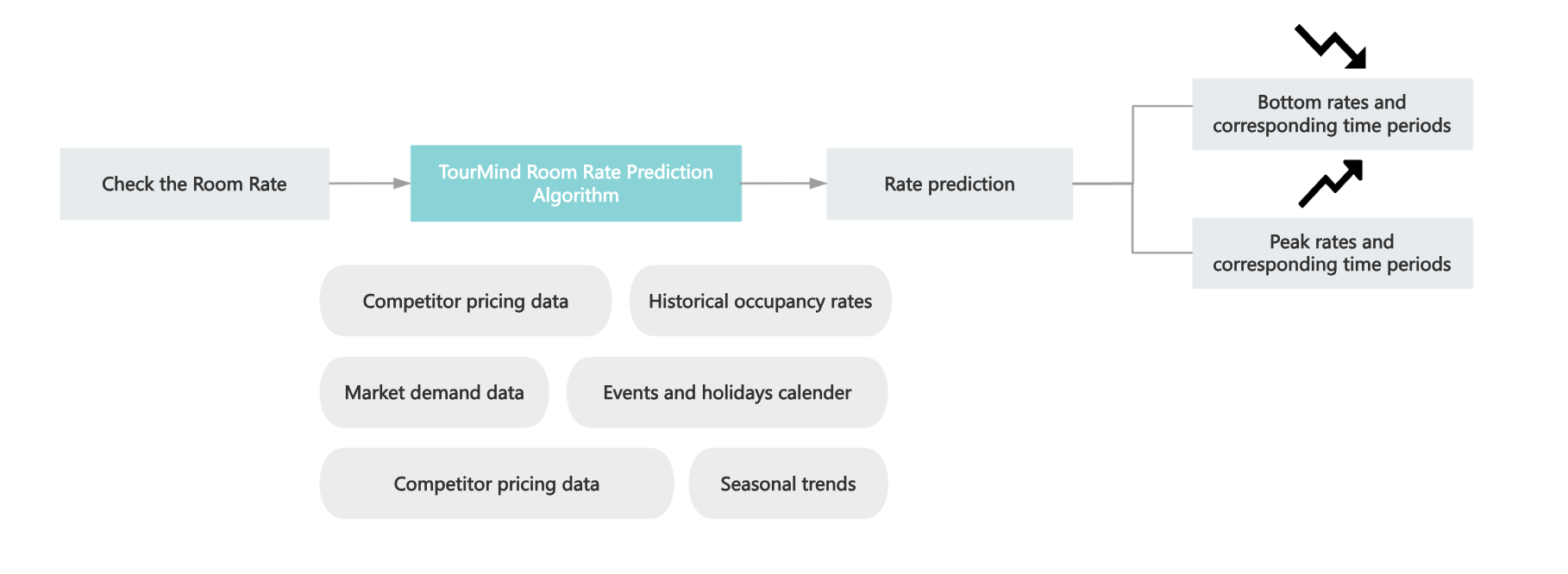 rate_prediction