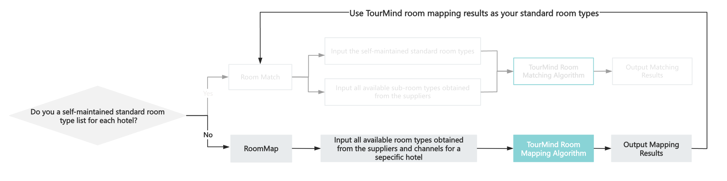 room_map