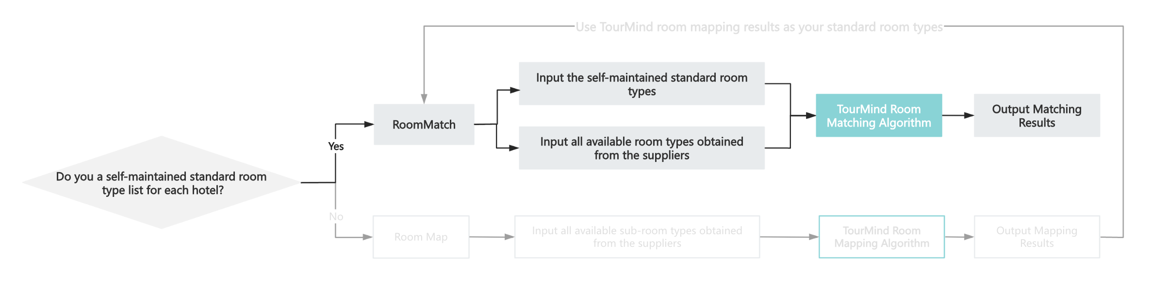 room_match