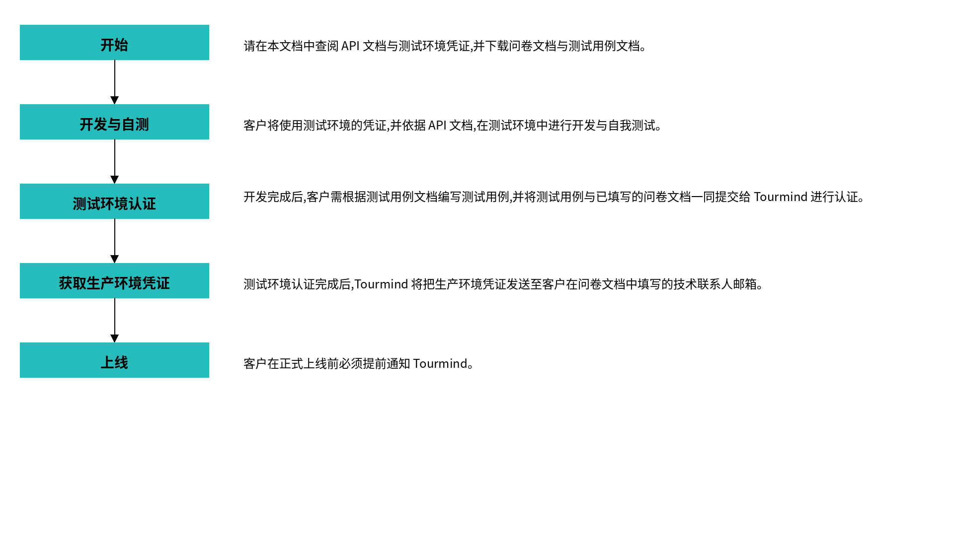 workflow_CN
